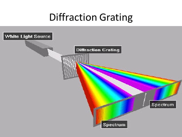 diffraction-grating