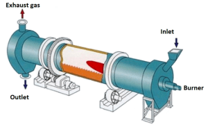 rotary-kiln