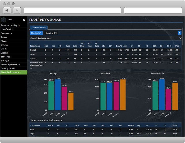 Cricket Analysis Software