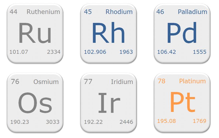 Platinum Group Metals