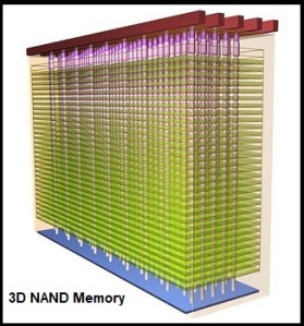 3D NAND Memory