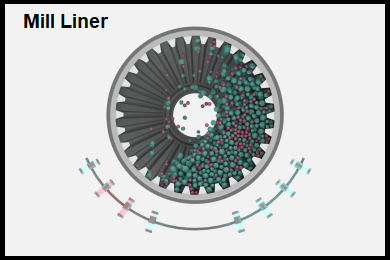 Mill Liner