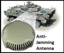 Anti-Jamming Antenna