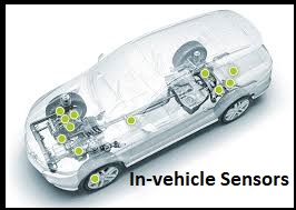 In-vehicle Sensors