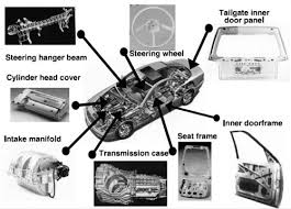 Automotive Magnesium Alloy