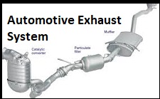 Automotive Exhaust System
