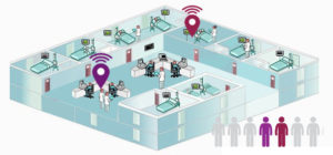 Real-time Location System (RTLS)