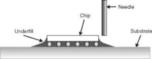 Underfill