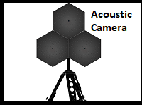 Acoustic Camera
