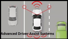 Advanced Driver Assist Systems (ADAS)