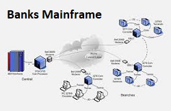 Banks Mainframe