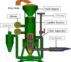 Circulating Fluidized Bed Market Report Expected Massive Growth By 2021-2026 | GE-Alstom, Shanghai Industrial Boiler, MHI, Foster&nbsp;Wheeler