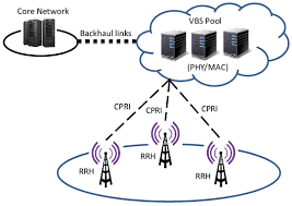 Cloud-RAN Market Report 2021-2026 Product Scope & Top Manufacturers – Intel, Huawei Technologies, ZTE Corporation,&nbsp;Alcatel-Lucent