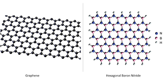 Hexagonal Boron Nitride Market Study By Type, Applications & Top Manufacturers – Saint-Gobain, Showa Denko Group, H.C.Starck,&nbsp;Momentive