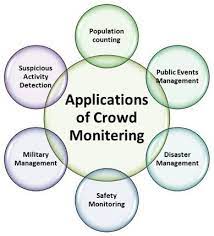 Crowd Management System Market 2021 Industry Analysis, Size, Share, Growth and Top Manufacturers – AGT International, Wavestore, Crowd Dynamics, Regal Decision&nbsp;Systems