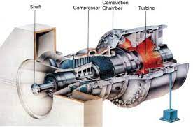 Gas Turbine for Power Generation Market Report Expected Massive Growth By 2021-2026 | General Electric, Siemens, Mitsubishi Heavy Industries,&nbsp;Others