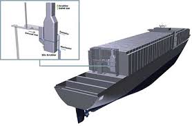 Hybrid Scrubbers Market Report Expected Massive Growth By 2021-2026 |  EcoSpray, Wartsila, Alfa Laval, Yara Marine&nbsp;Technologies